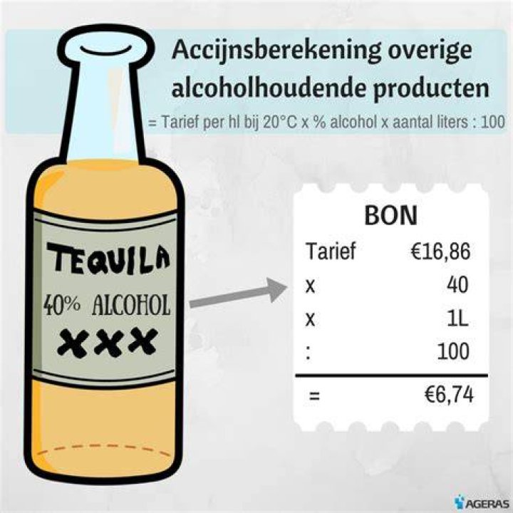 Op Welke Producten Zit Accijns?