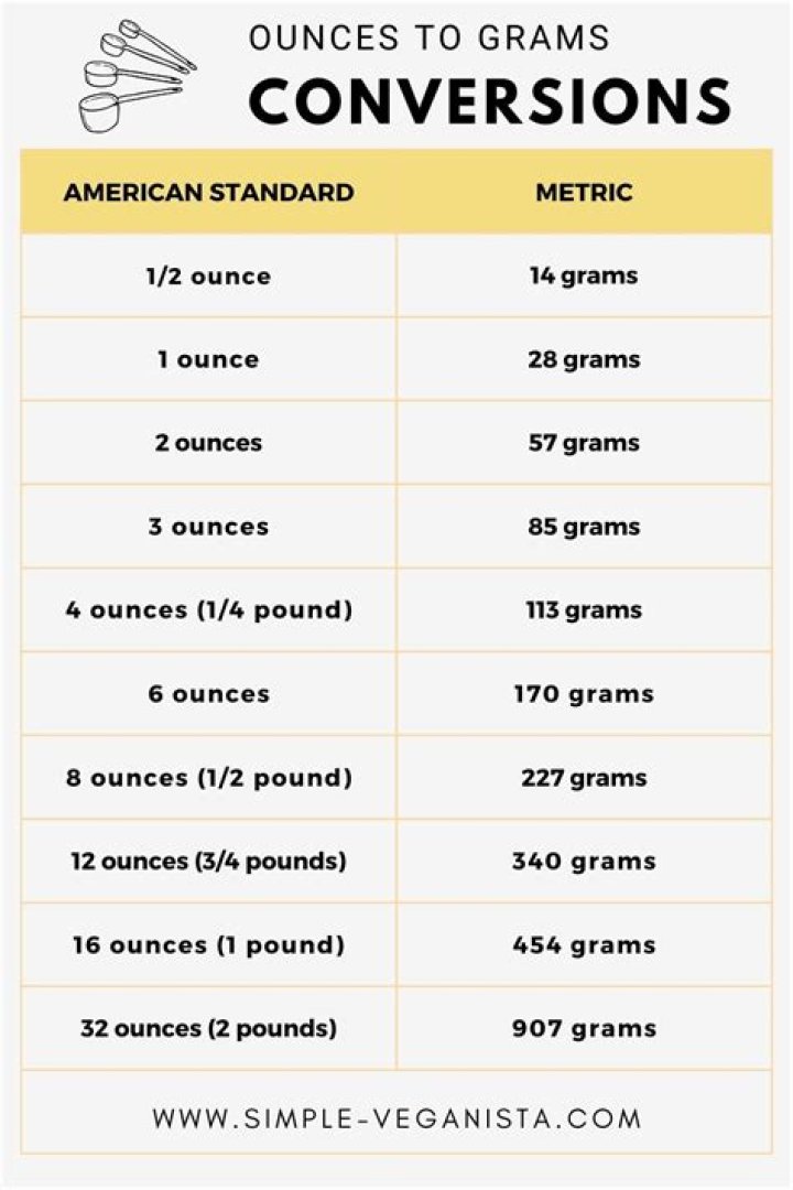 oz to grams oz to grams