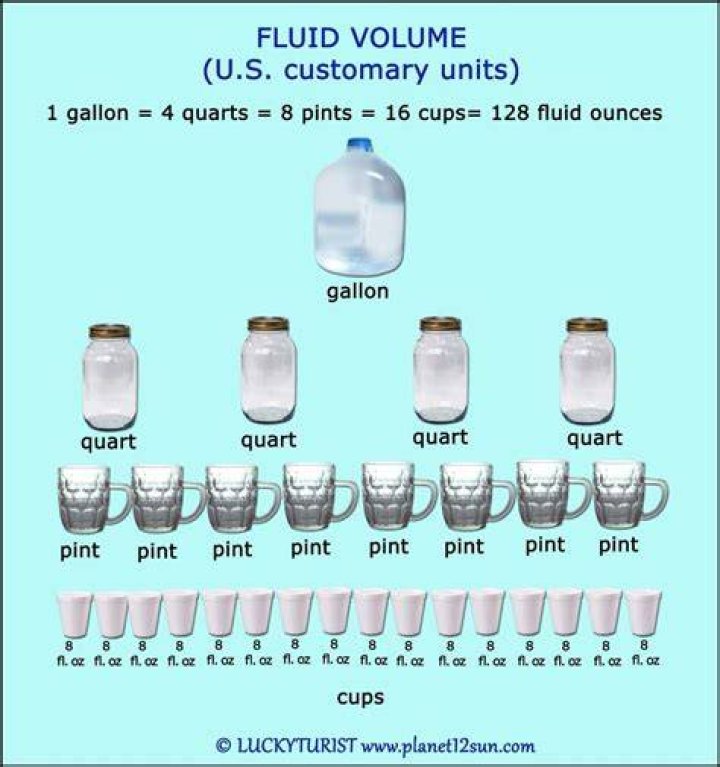 pints to gallons pints to gallons