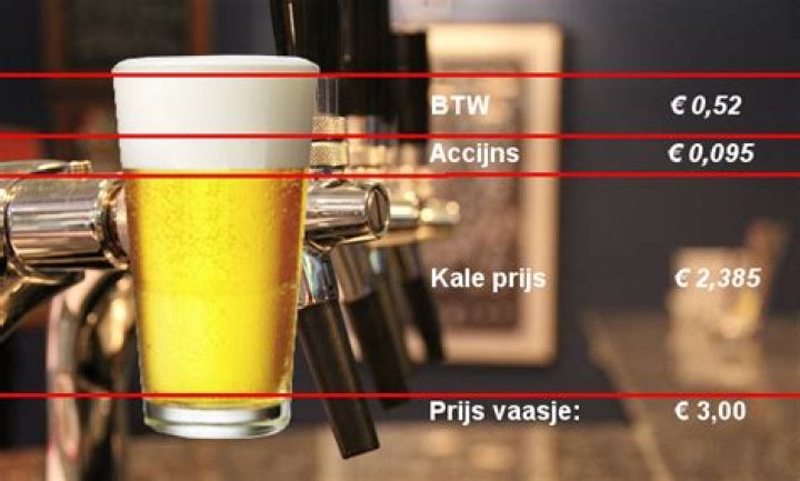 Producten Waar Accijns Op Zit?