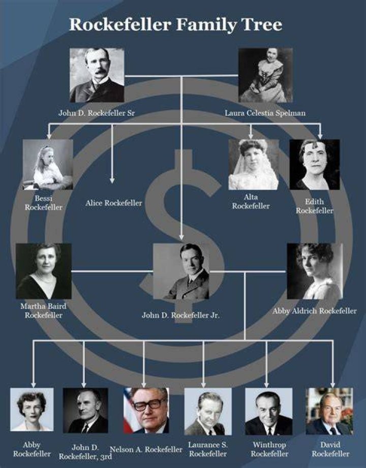 Rockefeller timeline.jpg