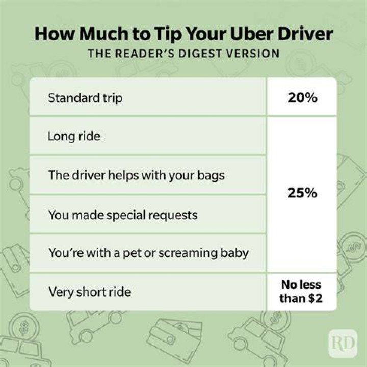 Should I tip my Uber driver in cash?