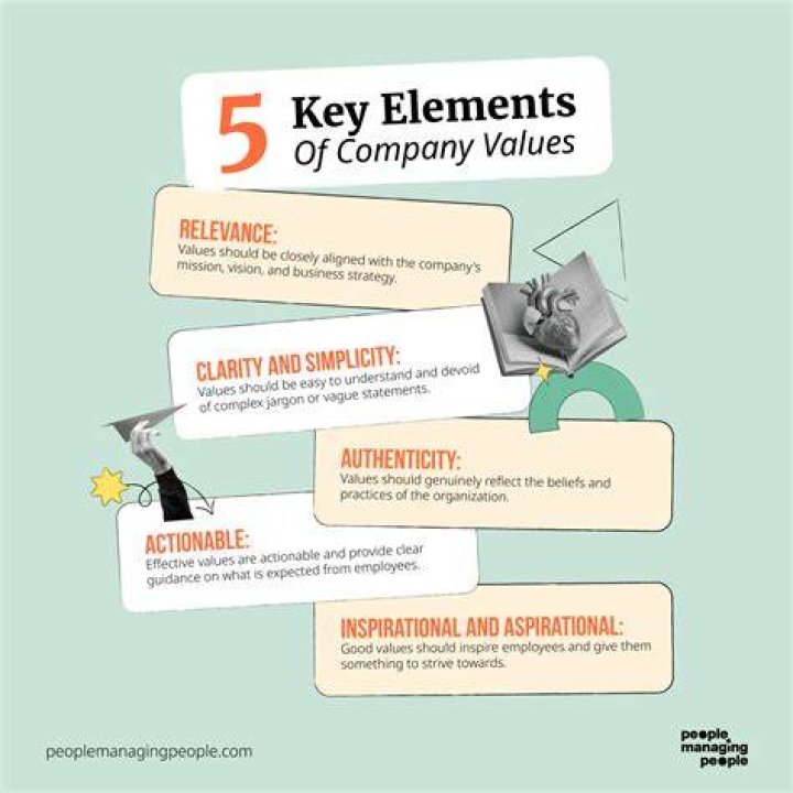 Square company values