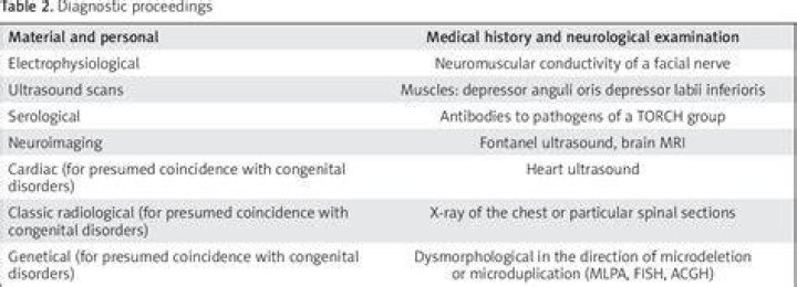 Table 2 from Asymmetric crying facies its meaning in the differential
