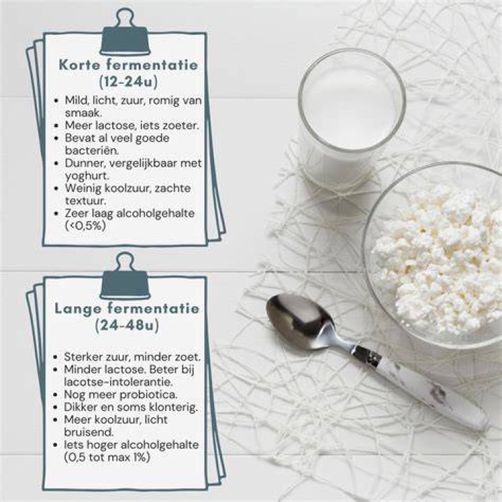 Waar Is Kefir Goed Voor?