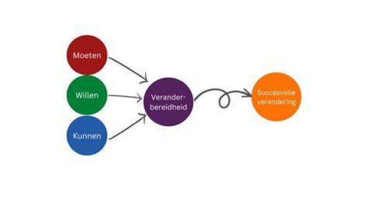 Wanneer Is Iets Een Product?