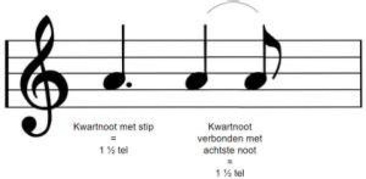 Wat Betekent Een Punt Achter Een Noot?