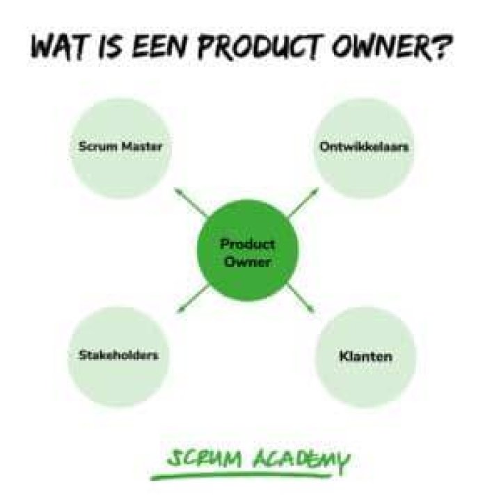 Wat Doet Een Product Owner Niet?