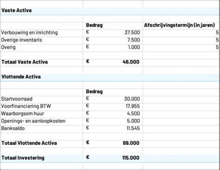 Wat Is Een Financieel Product?