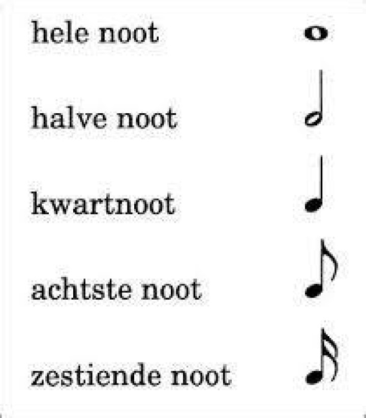 Wat Is Een Hele Noot?