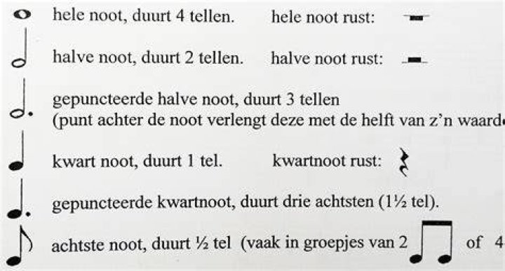 Wat Is Een Noot Met Een Punt?