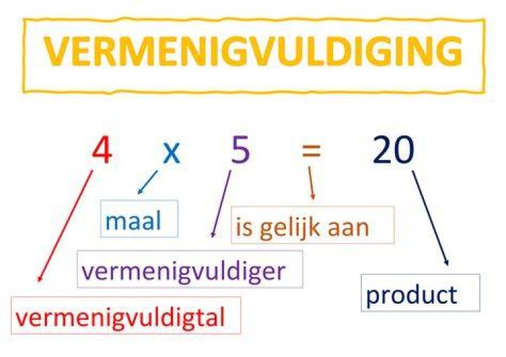 Wat Is Het Product In Rekenen?