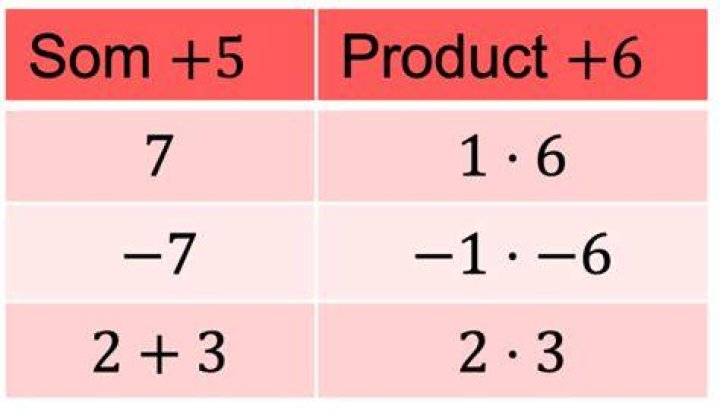 Wat Is Het Product Van Een Som?