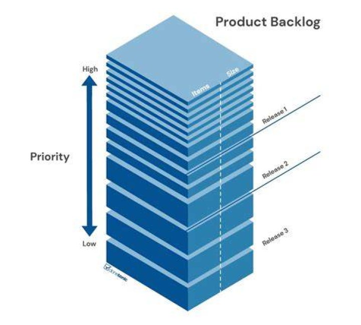 Wat Is Product Backlog?