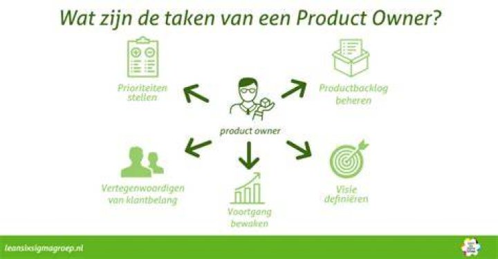 Wat Is Product Owner?
