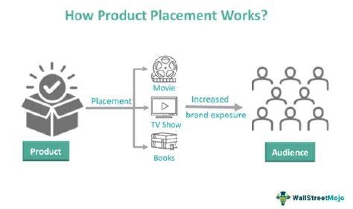 Wat Is Product Placement Wikipedia?