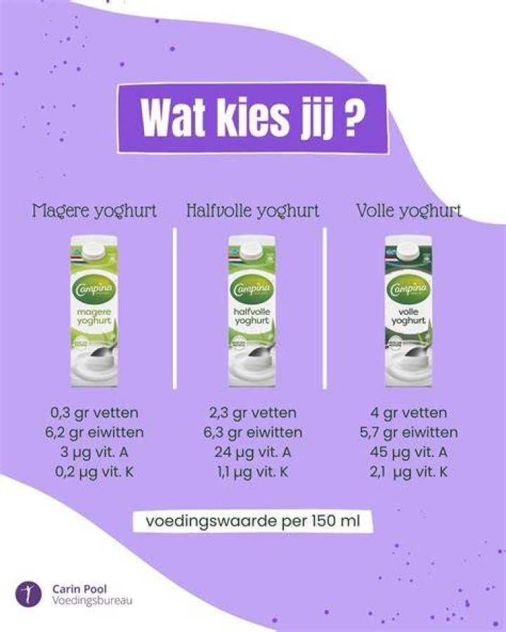 Wat Is Volle Yoghurt?