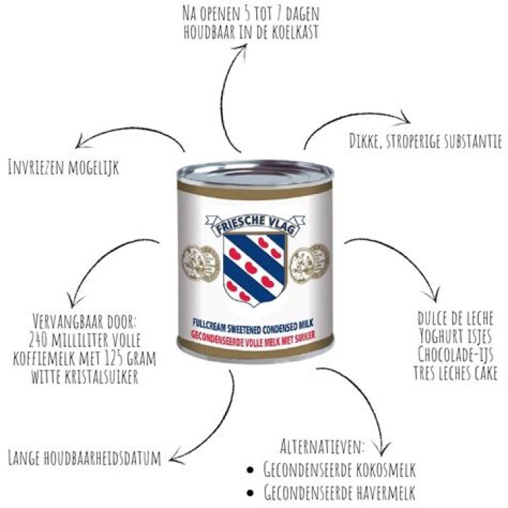 Wat Kan Je Doen Met Gecondenseerde Melk?