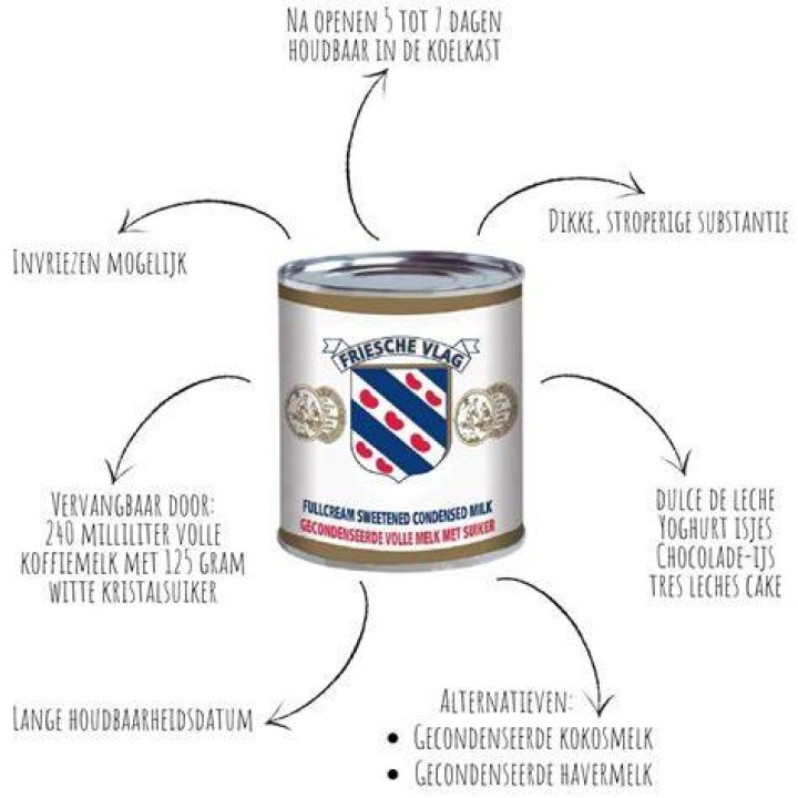 Wat Kun Je Doen Met Gecondenseerde Melk?