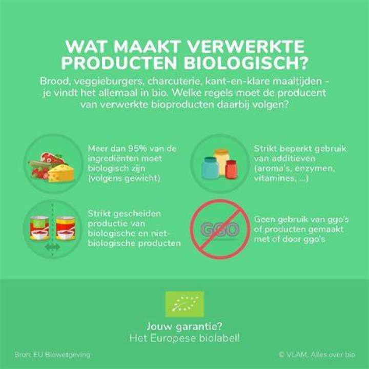 Wat Maakt Een Product Biologisch?