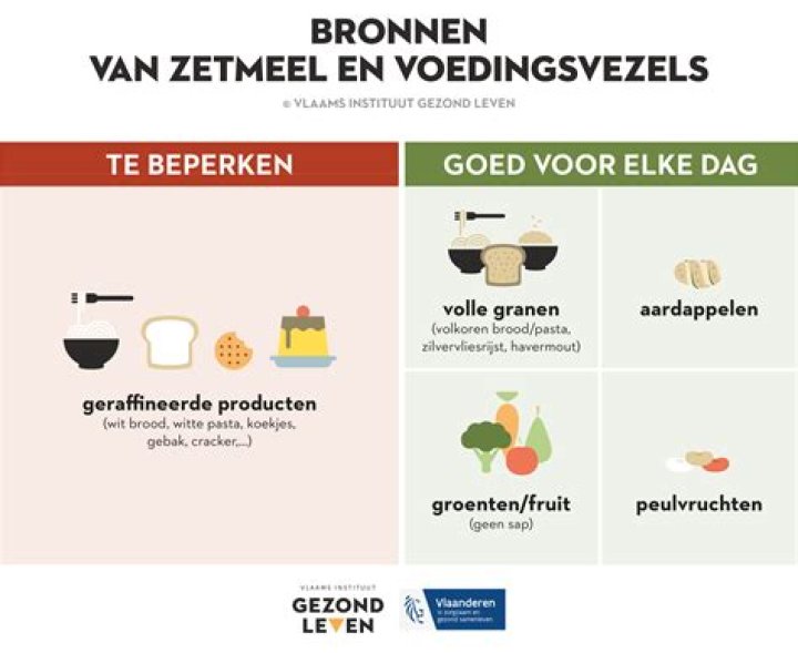 Wat Voor Stof Is Zetmeel?