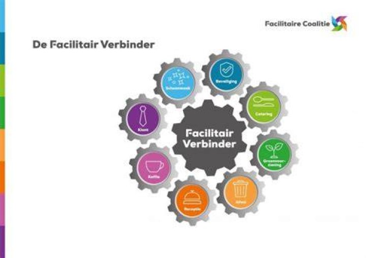 Wat Zijn Facilitaire Producten?