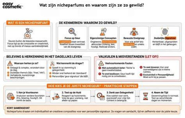 Wat Zijn Niche Producten?