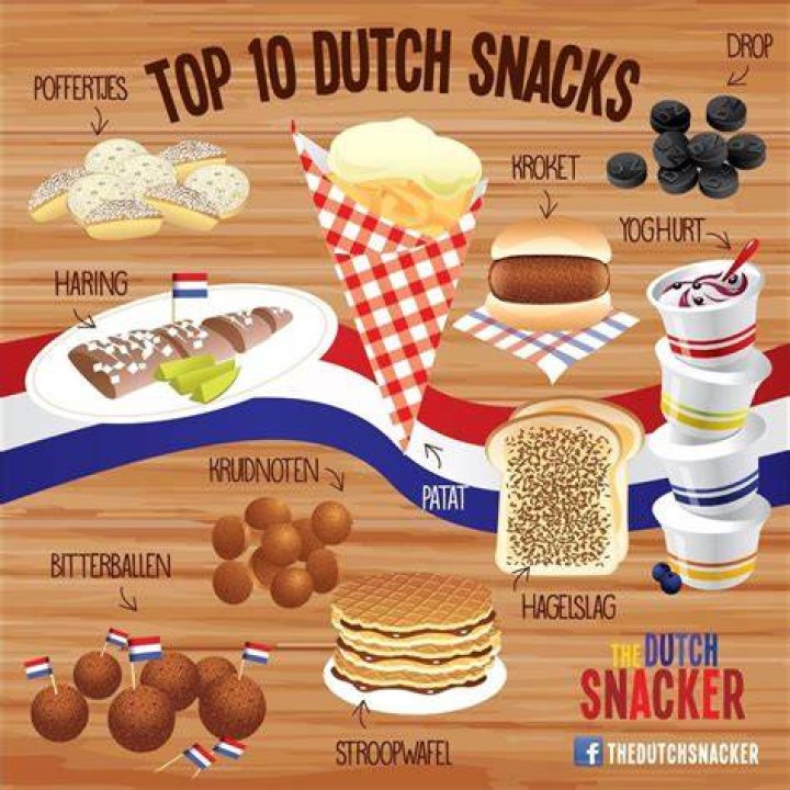 Wat Zijn Typische Nederlandse Producten?
