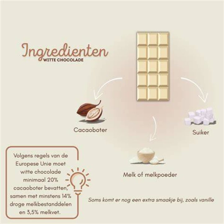Wat Zit Er In Witte Chocolade?