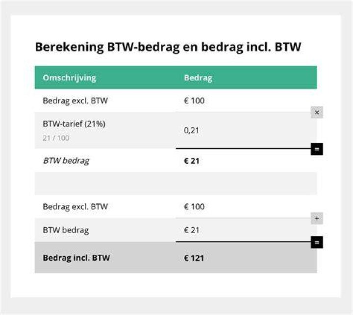 Welk Product Betaal Je Geen Btw?