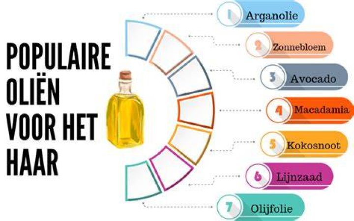 Welke Olijfolie Voor Haar?
