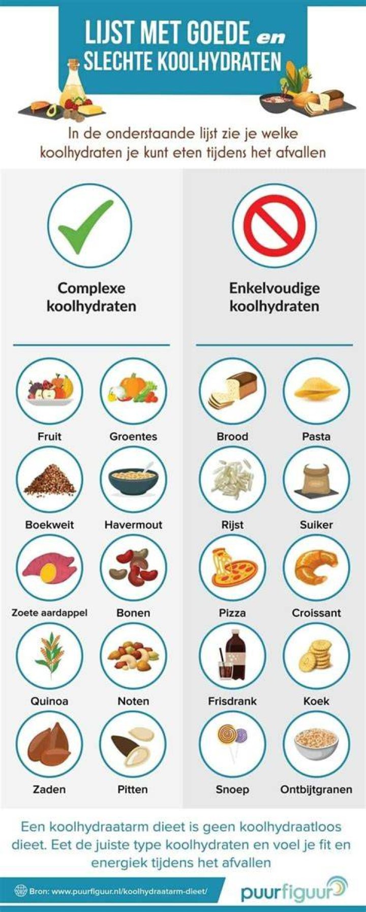 Welke Producten Bevatten Weinig Koolhydraten?