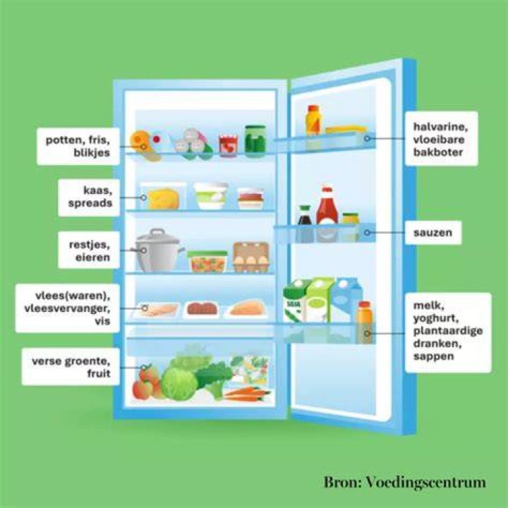 Welke Producten Bewaar Je Onder In De Koelkast?