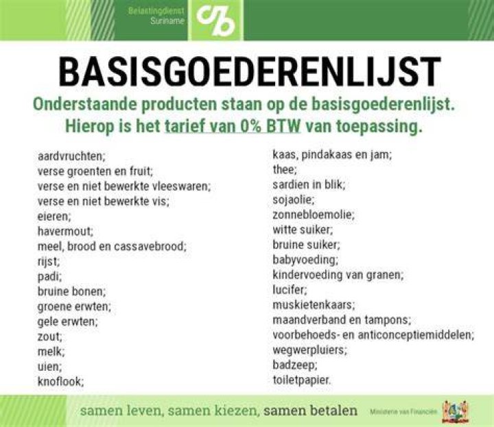 Welke Producten Geen Btw?