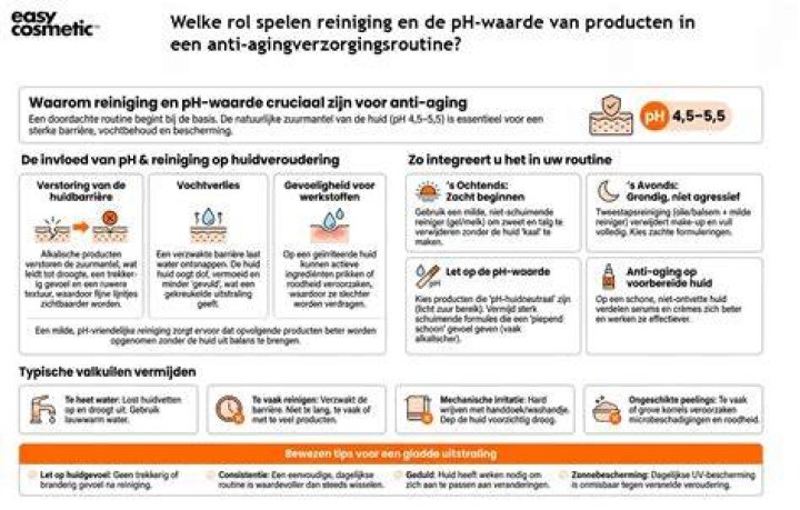 Welke Producten Stijgen In Waarde?