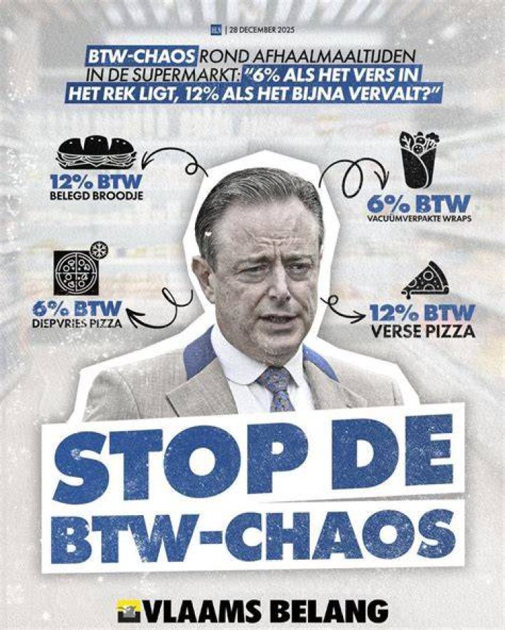 Welke Producten Vallen Onder 6 Btw?