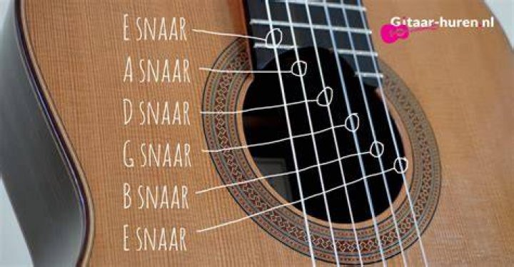 Welke Snaar Is Welke Noot Gitaar?