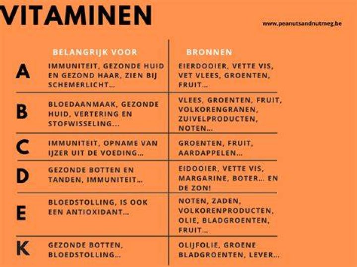Welke Vitaminen Zitten In Peterselie?
