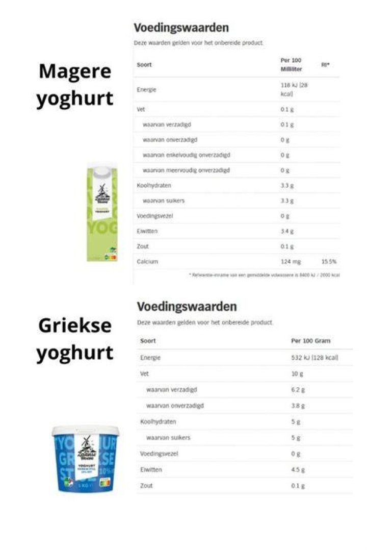 Welke Yoghurt Is Het Beste Om Af Te Vallen?