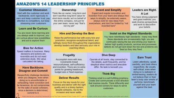 What are the 14 Amazon leadership principles?