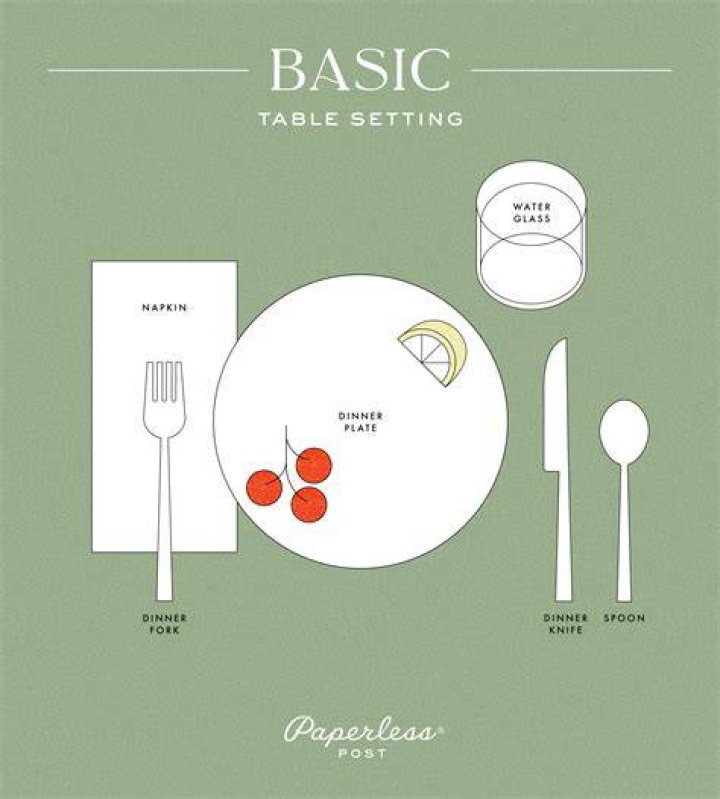 What are the 5 basic table set up?