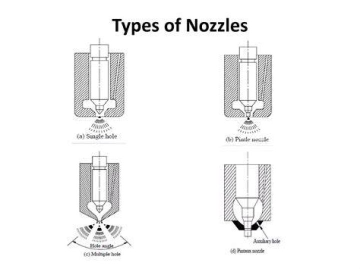 What are the different types of fuel nozzle?