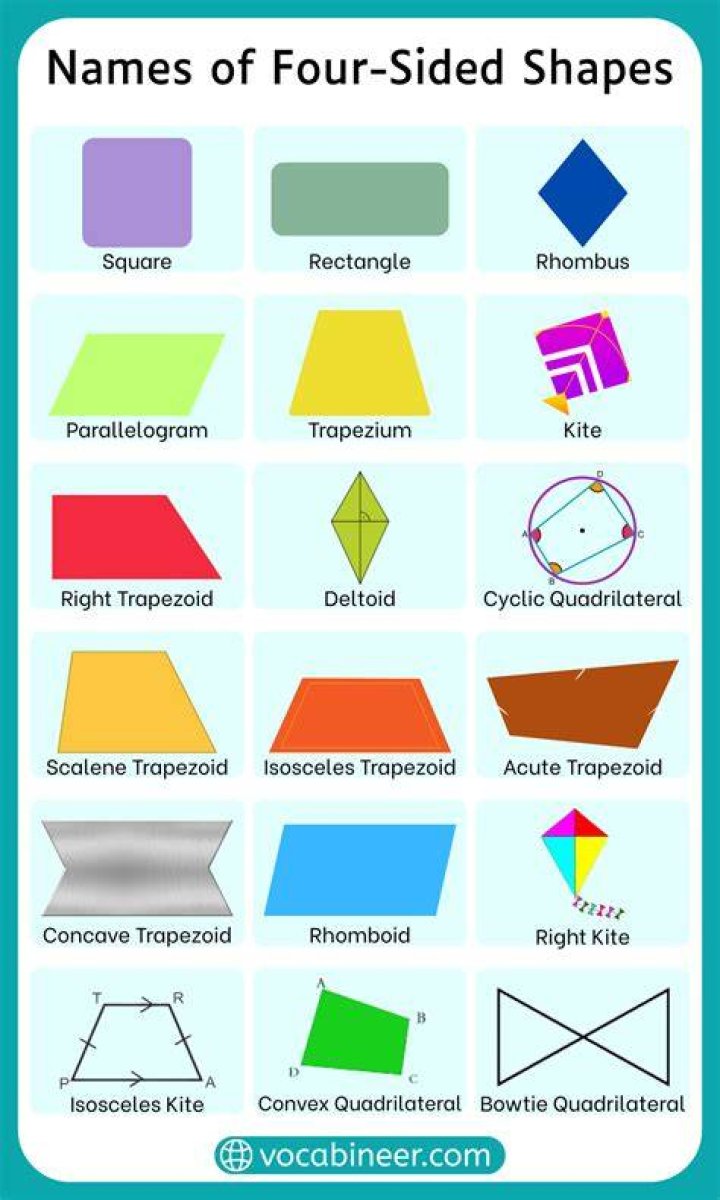 What are the names of 4 sided shapes?
