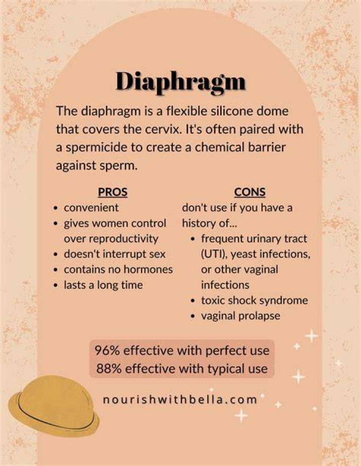 What are the pros and cons of diaphragm?
