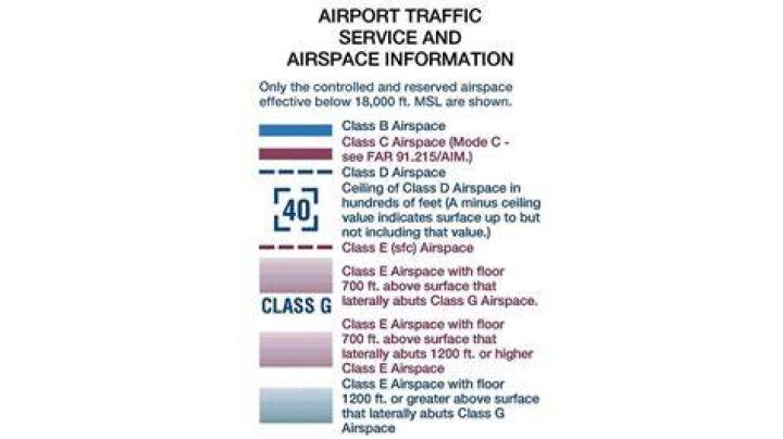 What color is Class C airspace?