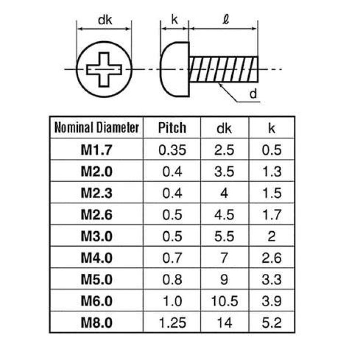 What diameter is M3 screw?
