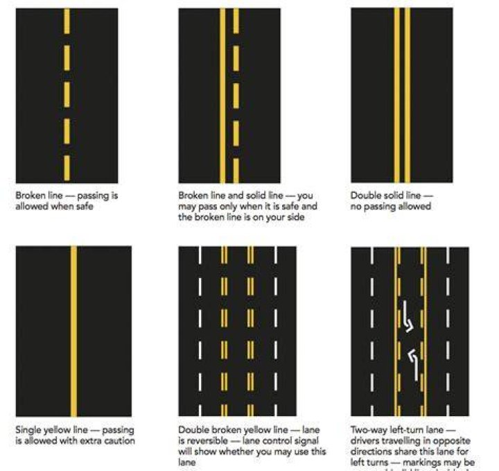 What does a yellow broken line mean?