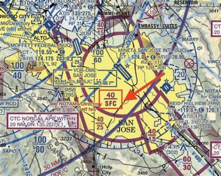 What does SFC mean on a sectional chart?