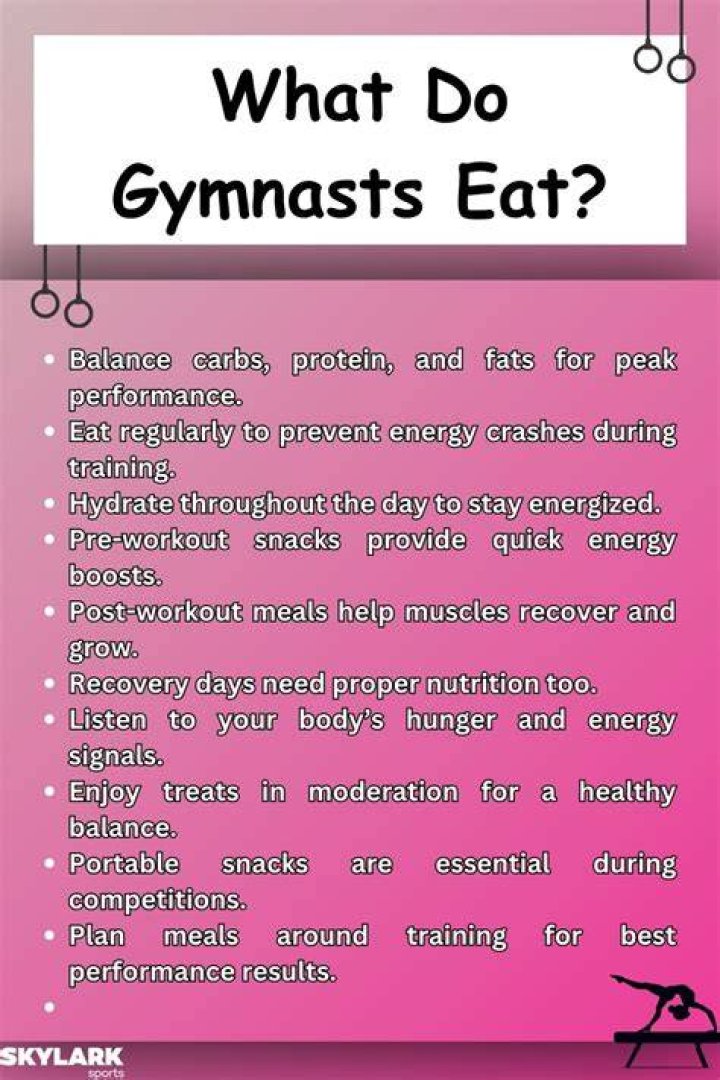 What gymnasts eat in a day?