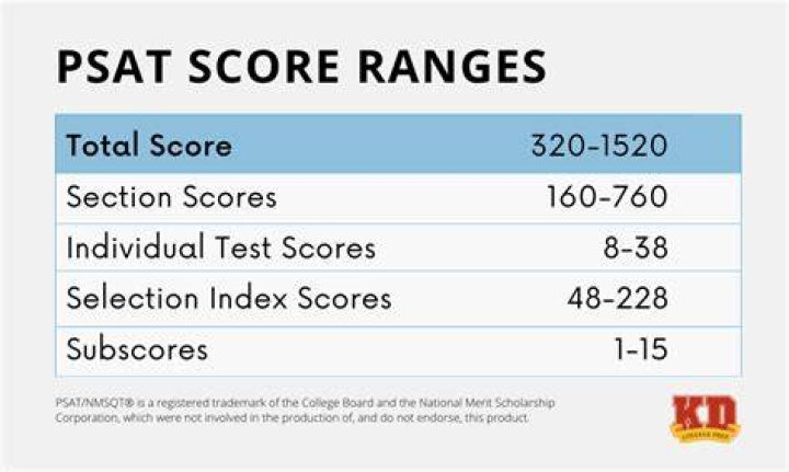 What is a good PSAT score for an 8th grader 2021?
